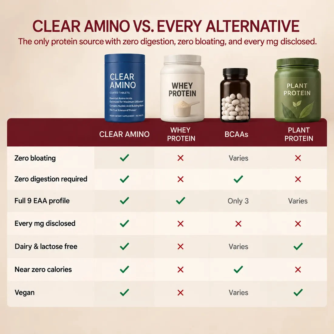 Clear Amino vs whey protein, BCAAs and plant protein